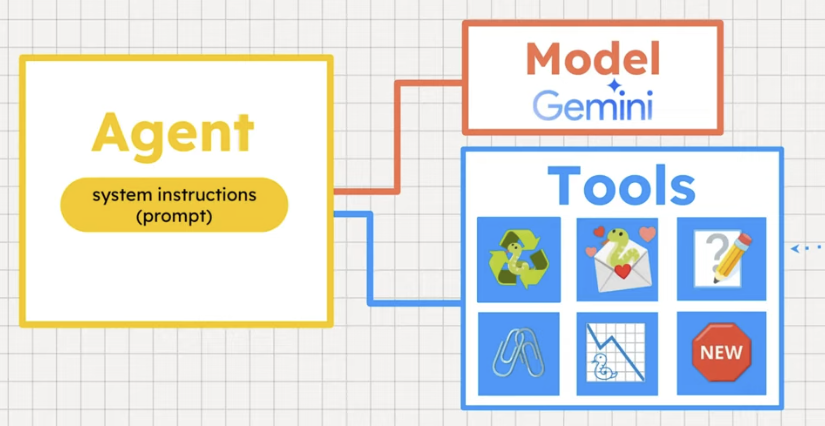 Agentic Amit — AI education from experience